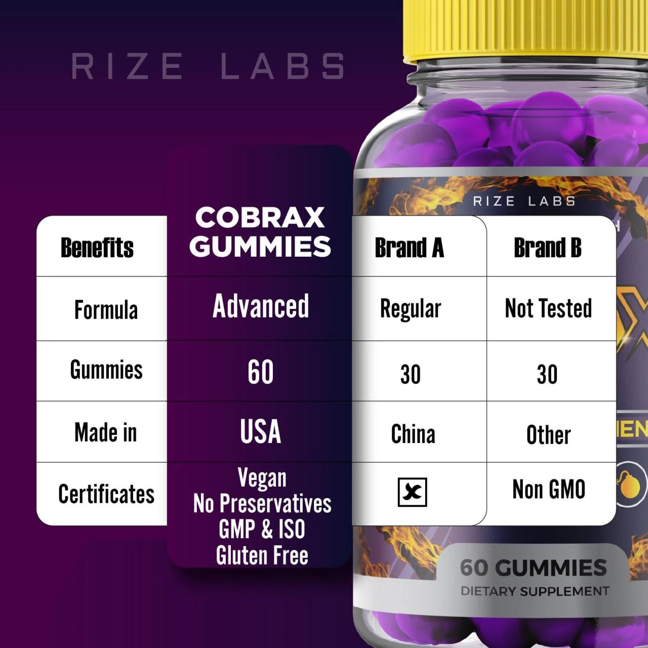 CobraX Male gummies for male health: supports male vitality, joint and back comfort, memory and reduced fatigue